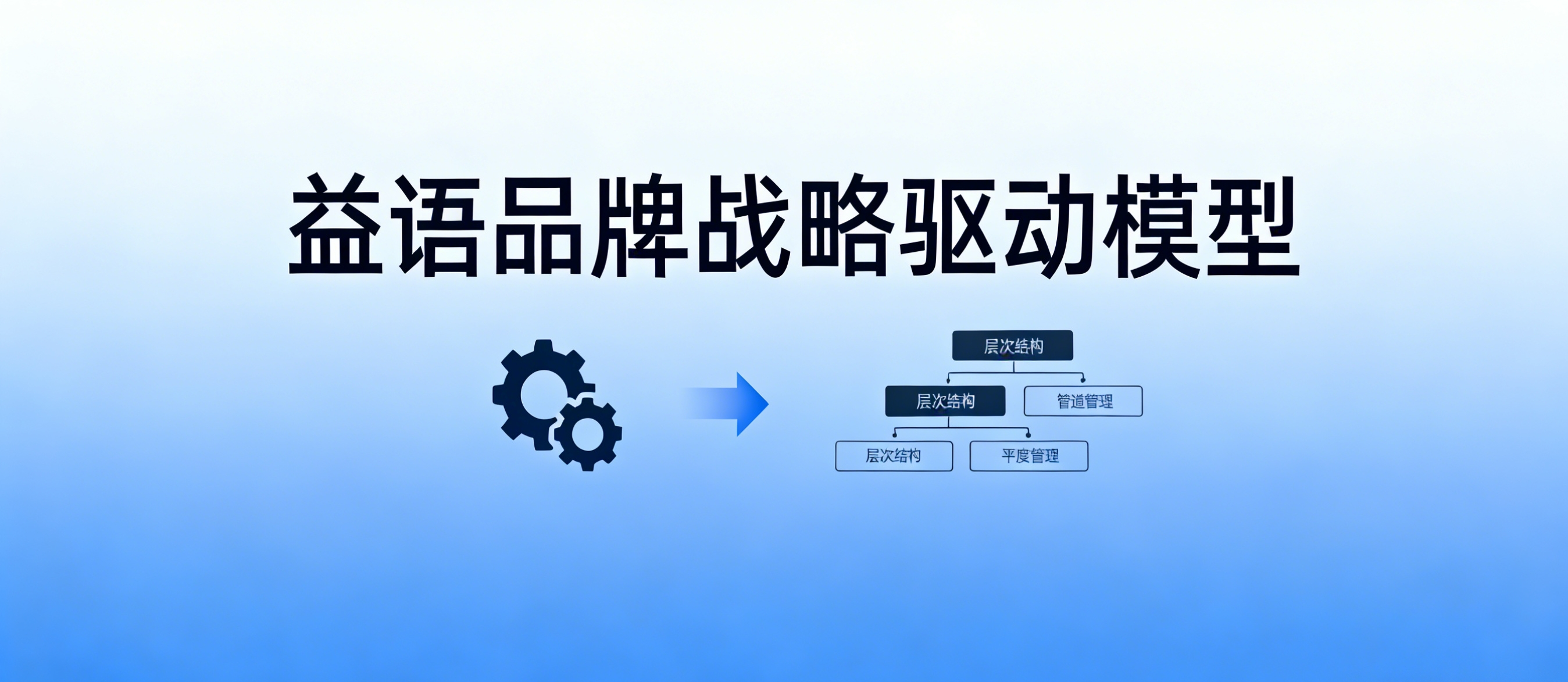 益语品牌战略驱动模型